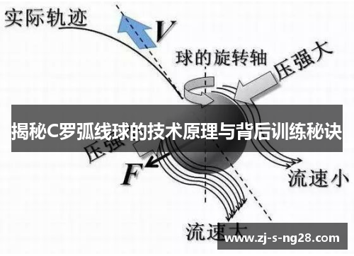 揭秘C罗弧线球的技术原理与背后训练秘诀 揭秘C罗弧线球的技术原理与背后训练秘诀