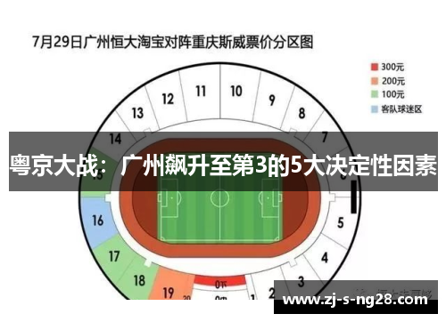 粤京大战:广州飙升至第3的5大决定性因素 粤京大战:广州飙升至第3的5大决定性因素
