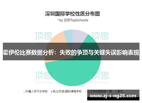 霍伊伦比赛数据分析：失败的争顶与关键失误影响表现