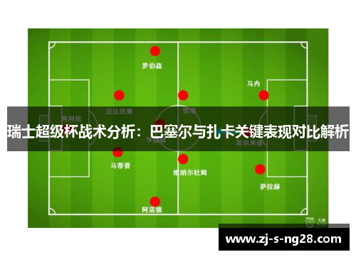瑞士超级杯战术分析：巴塞尔与扎卡关键表现对比解析
