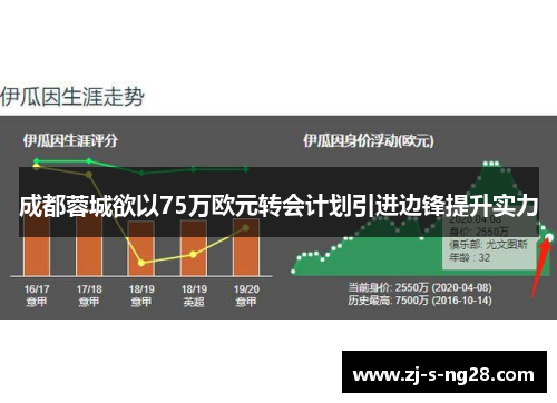 成都蓉城欲以75万欧元转会计划引进边锋提升实力