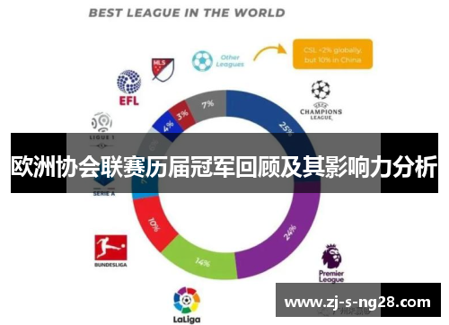 欧洲协会联赛历届冠军回顾及其影响力分析