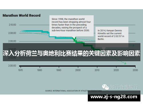 深入分析荷兰与奥地利比赛结果的关键因素及影响因素