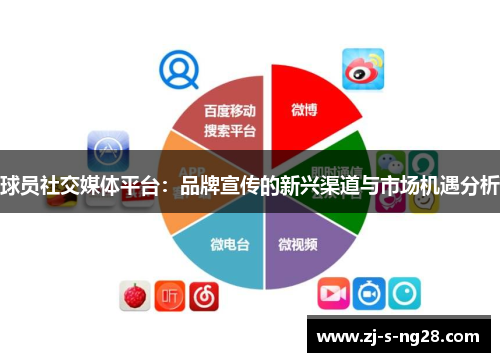 球员社交媒体平台：品牌宣传的新兴渠道与市场机遇分析