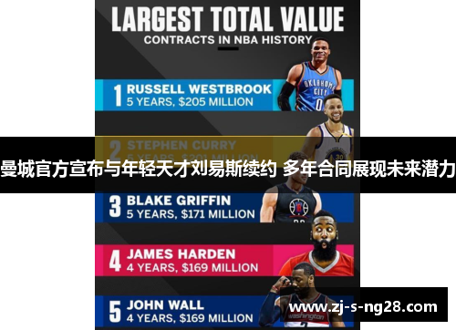 曼城官方宣布与年轻天才刘易斯续约 多年合同展现未来潜力