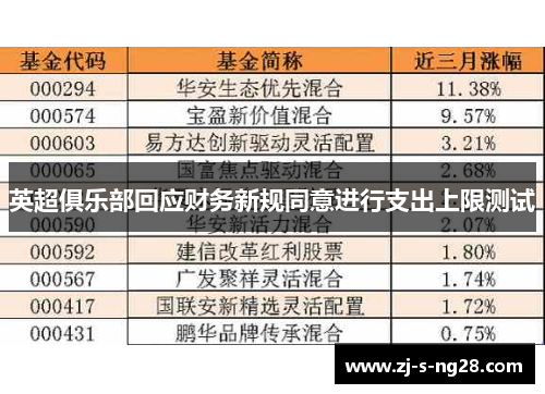 英超俱乐部回应财务新规同意进行支出上限测试