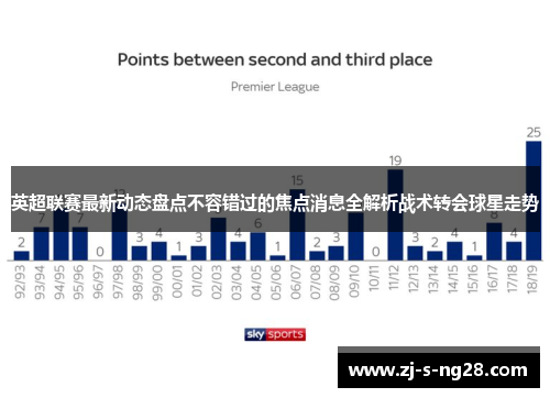 英超联赛最新动态盘点不容错过的焦点消息全解析战术转会球星走势